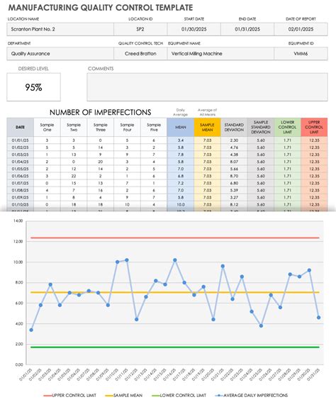 Quality Assurance Tracking Spreadsheet Control Excel Regarding Software Quality Assurance Report