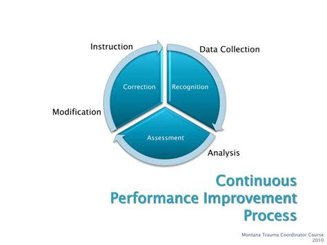 Quality Assurance Utilization Coord-Trauma Performance Improvement - Kaiser