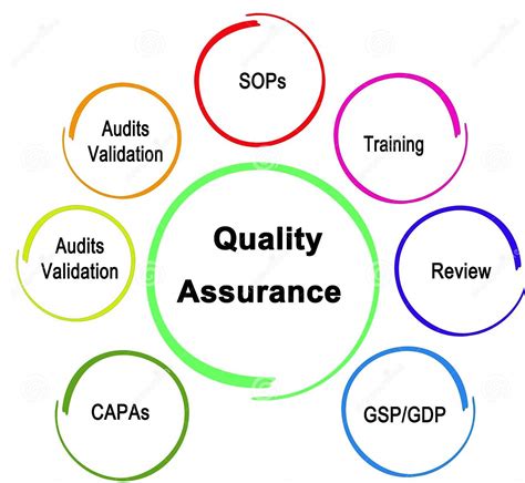 Quality Assurance and Service, Ministry of Health