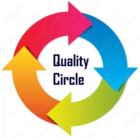 Quality Circle: Meaning, Features, Objectives, Structure, and ...