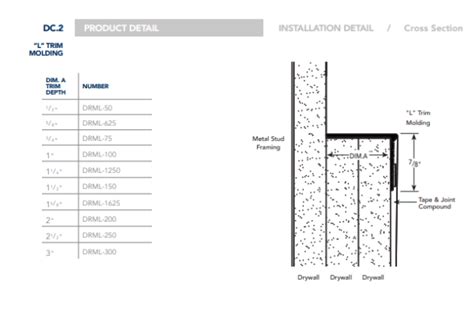 Quality Fry Reglet Distributor - Long Island Suffolk …