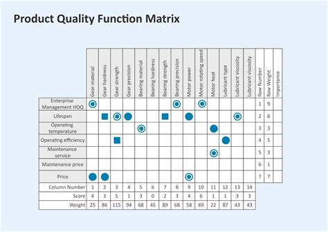 Quality Function Deployment in Excel Excel QFD Template