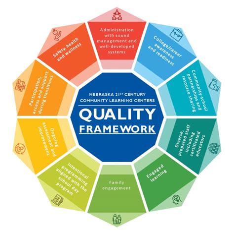 Quality Improvement Outcomes Framework - Knowledge …