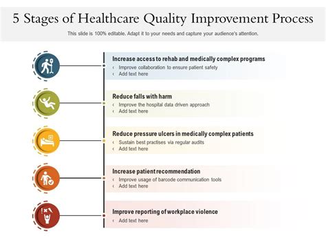 Quality Improvement in Healthcare Decision Making - USACS