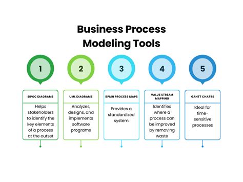 Quality In Business Process Modeling