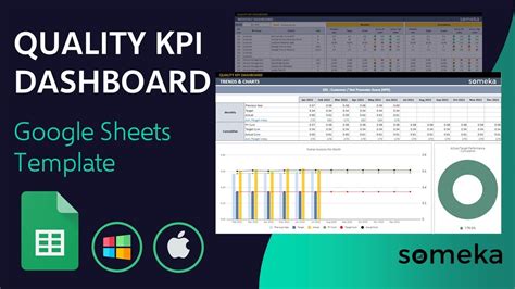 Quality KPI Dashboard Google Sheets Template Quality Control