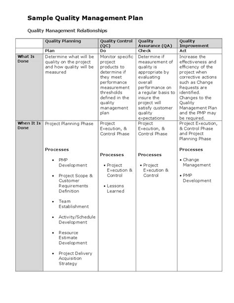 Quality Management Program Template