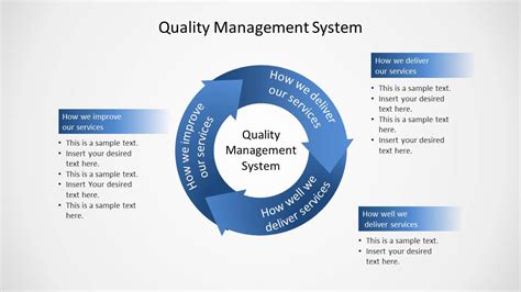 Quality Management System Circular Diagram for PowerPoint SlideModel