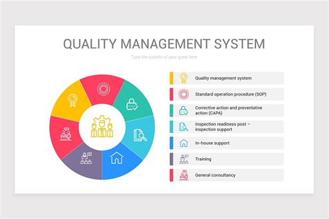 Quality Management System PowerPoint Diagram Nulivo Market