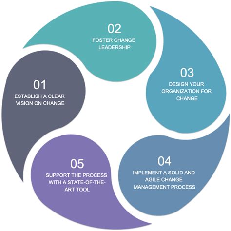 Quality Managment Systems, Chapter 9: Leadership and Change