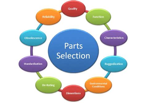 Quality Parts Selection & Expert Support - MC Machinery