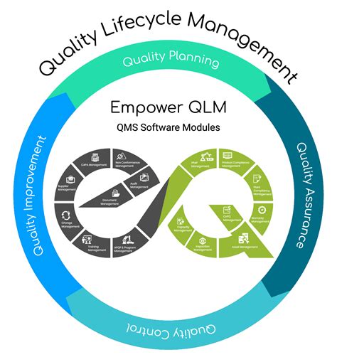 Quality Services Quality Lifecycle Management QLM RGBSI