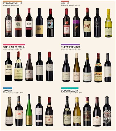 Quality Wines Brands at the Best Prices - Ranker