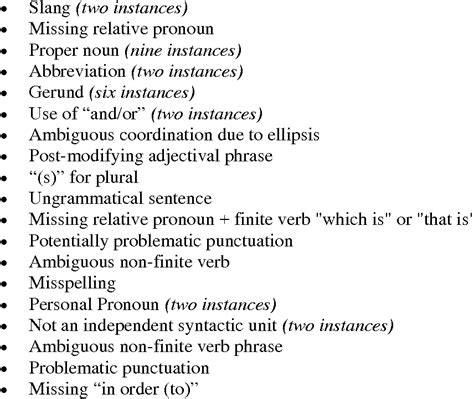 Quality and Machine Translation: A realistic objective?