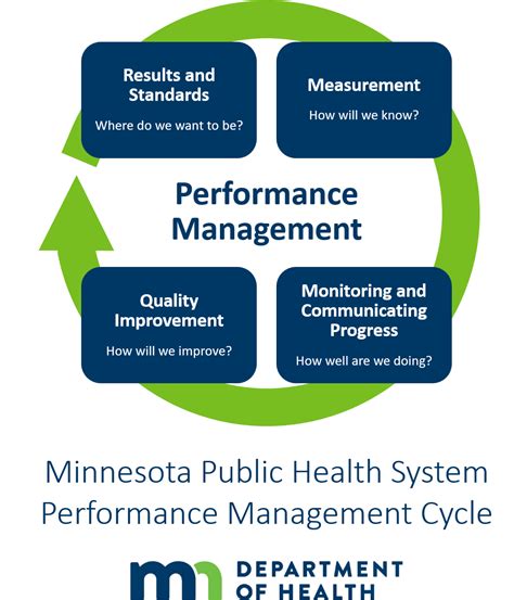 Quality and performance improvement in healthcare theory practice and management. - Aashto guide for the development of bicycle facilities.