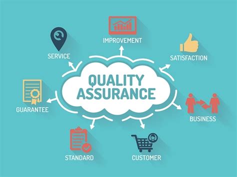 Quality assurance software. Feb 1, 2019 · Software Quality Assurance (SQA) consists of the means to ensure the quality of the released software by monitoring the software engineering methods and processes. SQA spans across the entire software development lifecycle that includes requirements management, software design, coding, testing, and release management. 