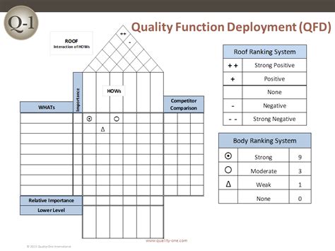 Quality function deployment solved example.  From there, click on the communities you'...