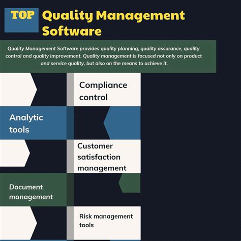 Quality management software. Software Quality Management ( SQM) is a management process that aims to develop and manage the quality of software in such a way so as to best ensure … 