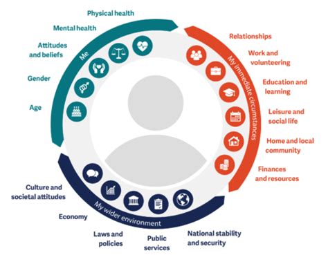 Quality of Life with MS Contributing Factors and Tips for Improvement
