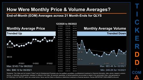 Qualys stock price. Qualys, Inc. (QLYS) Stock Price | Stock Quote Nasdaq - MarketScreener QUALYS, INC. Financials (USD) More Fundamentals * Assessed data Chart Qualys, … 