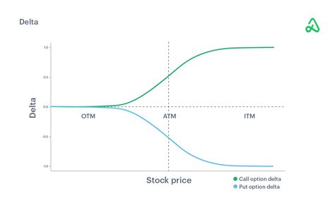 Quant trading: electronic options market making vs. delta one vs. high …