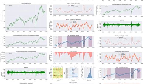 Quant trading with python.  With the help of Python, traders can PyQuant...