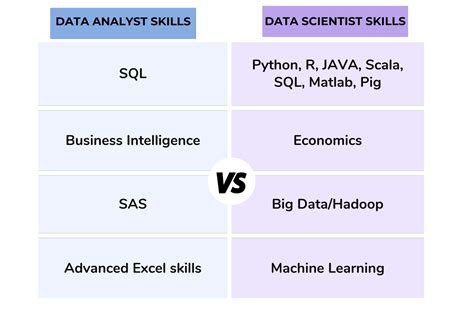Quant vs data scientist salary.  In this blog by Scaler Topics, we will cover Data Analyst...