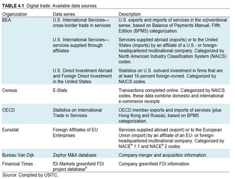 Quantifying Digital Technology’s Impact on the Economy