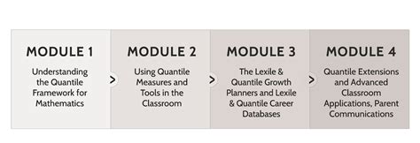 Quantile Certification Course