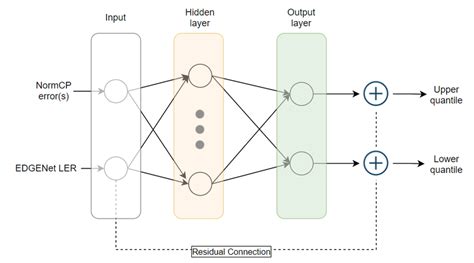 Quantile regression neural network python.  Aug 10, 2025 · 🔮 Building a multi-o...