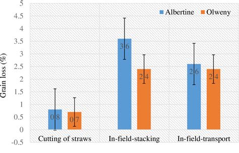 Quantitative Rice Postharvest Losses in the Albertine and Olweny Rice …