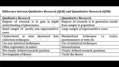 Quantitative courses. Things To Know About Quantitative courses. 