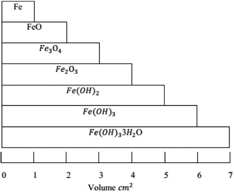 Quantitative determination of iron oxidation states in minerals using Fe