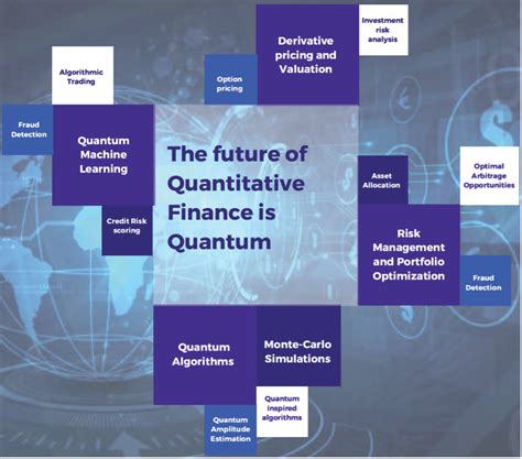 Quantitative Finance. MSc. This programme draws on recent develop
