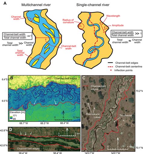 Quantitative relationships between river and channel-belt planform