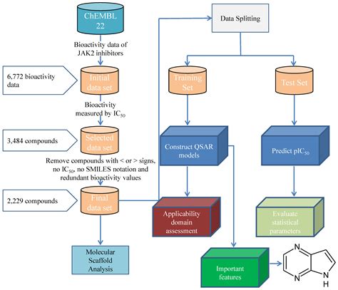 Quantitative structure–activity relationship models for