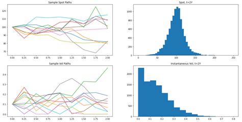Quantlib python heston model.  The code heavily relies on QuantLib, which i...