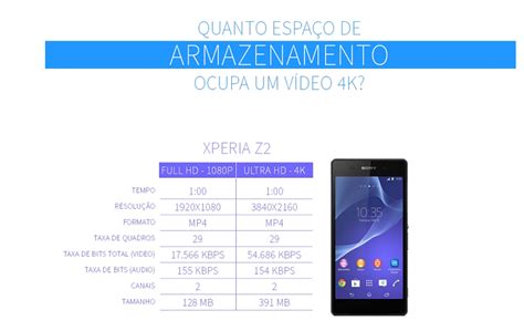 Quanto espaço um vídeo HD, FullHD, 4K e 8K ocupa no seu celular