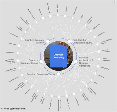 Quantum Computing World Privacy Forum