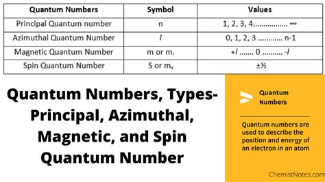 Quantum Number - Principal, Azimuthal, Magnetic, Spin