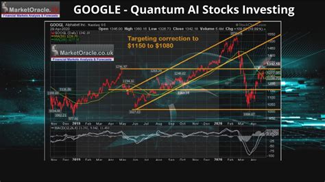 Quantum ai stock price. Things To Know About Quantum ai stock price. 