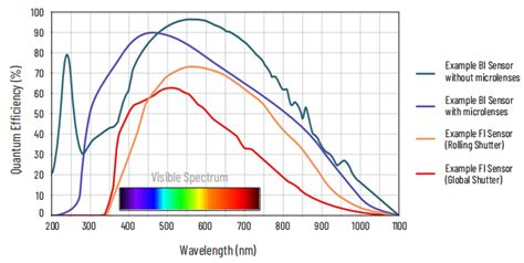 Quantum efficiency fluorescence.  Quantum science aims to better understand the wo...