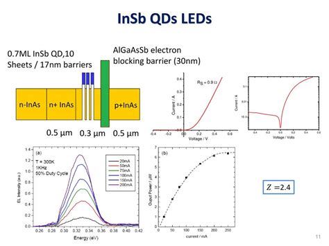 Quantum efficiency in InSb - ScienceDirect