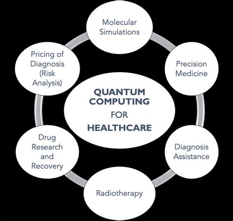 Quantum health care. QUANTUM HEALTH CARE SERVICES LLC is a home health care provider based in St. Croix, Virgin Islands. Visit our website to learn more about our services. Email Address: admin@quantumhcsvi.com; Have Questions? Call Us Today! Phone: 340-718-7427 Fax: 340-718-7430; Stay Connected! Menu. Close. Home ; About Us ; Services ; Careers 