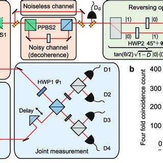 Quantum teleportation with partially entangled states via noisy ...