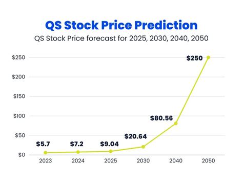 Quantumscape stock forecast. Things To Know About Quantumscape stock forecast. 