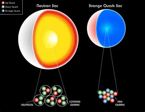 Quark Star Size