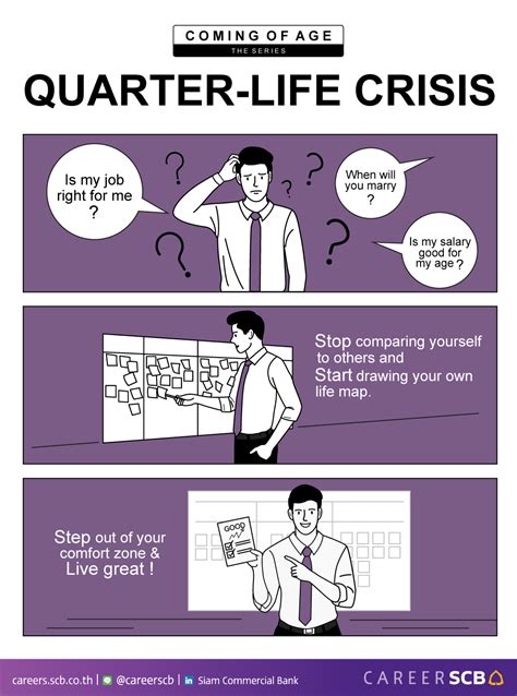 Quarter of a life crisis. Mar 7, 2016 · Buy Copies. The “quarter-life” crisis experienced by many 20- and 30-somethings typically involves four stages: 1. Being locked into a commitment (relationship, job, housing, etc.) 2. Ending ... 