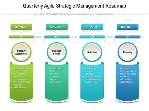 Quarterly Agile Strategic Management Roadmap Presentation Graphics