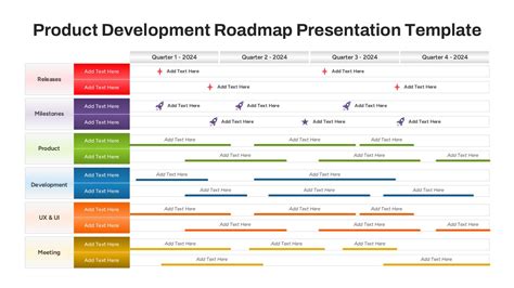 Quarterly Capability Roadmap For Product Development Presentation